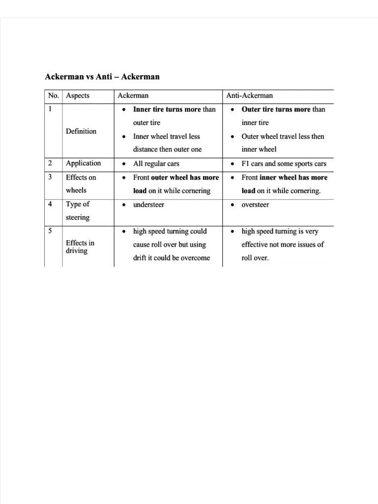 PDF Ackerman Vs Anti PDF