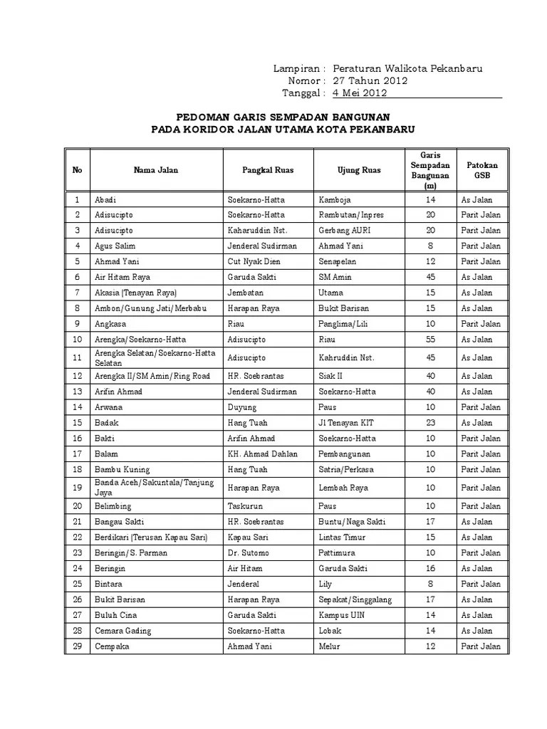 Pedoman Garis Sempadan Bangunan Pada Koridor Jalan Utama Kota Pekanbaru |  PDF