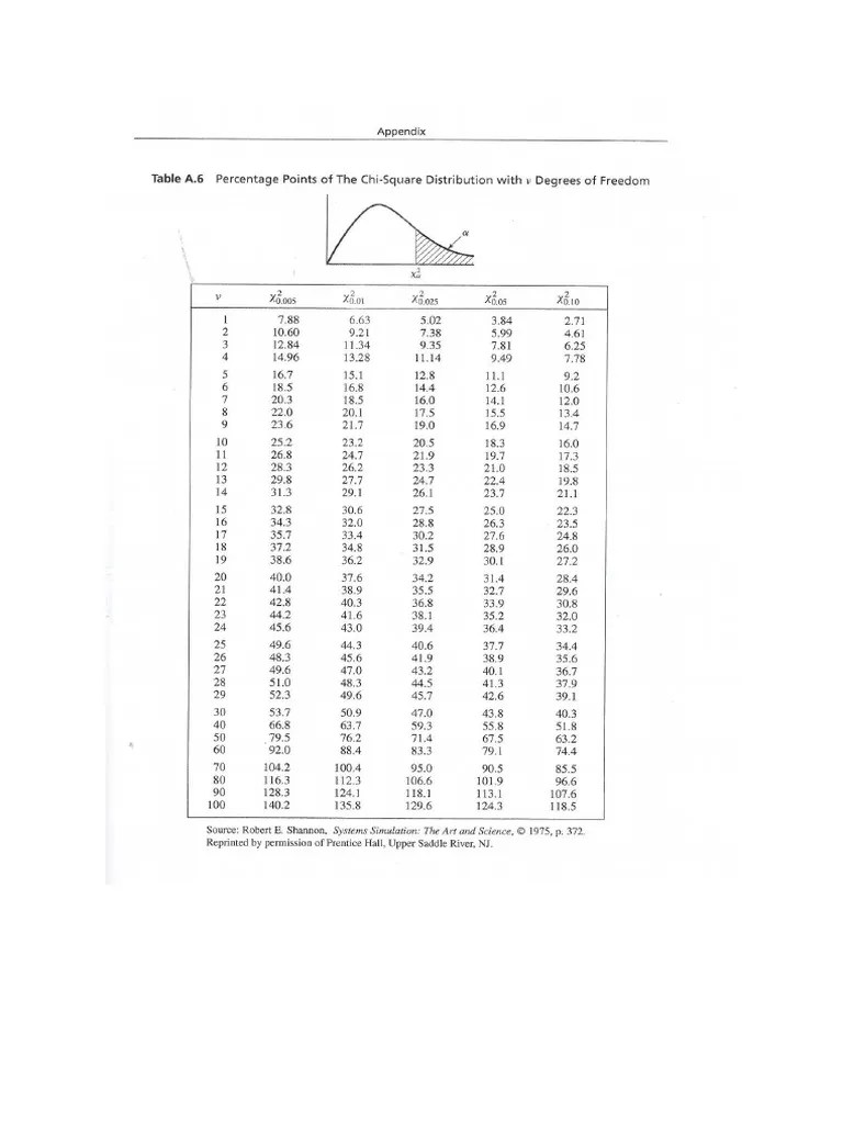 ChiSquare Table PDF