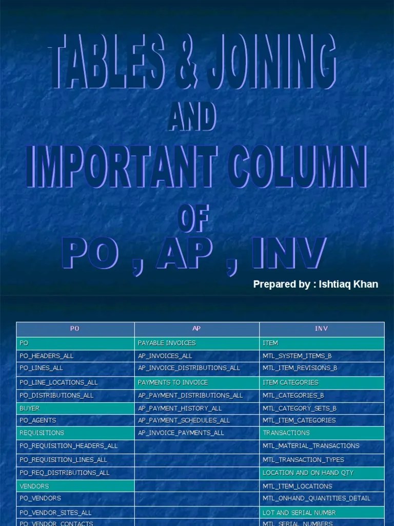 Erp Tables Po Ap Inv PDF Accounts Payable Invoice