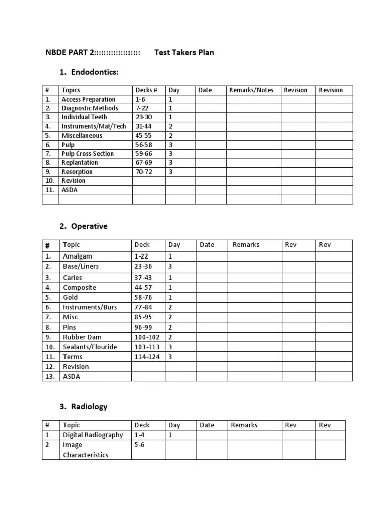 NBDE PART 2 Test Takers Plan 1. Endodontics PDF Periodontology Mouth