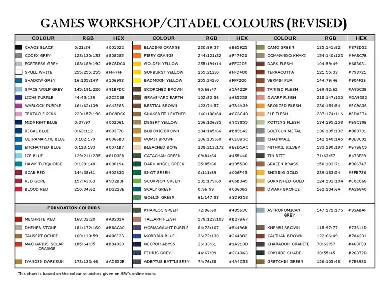 Games Citadel Paint Colors Comparison Chart Grey Blue