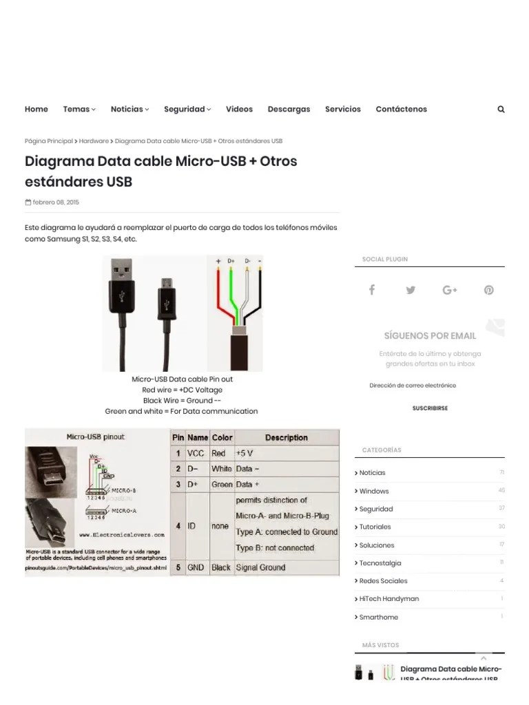 Conector Micro USB Diagrama de conexiones Pinout y como medirlo Utiltecnico