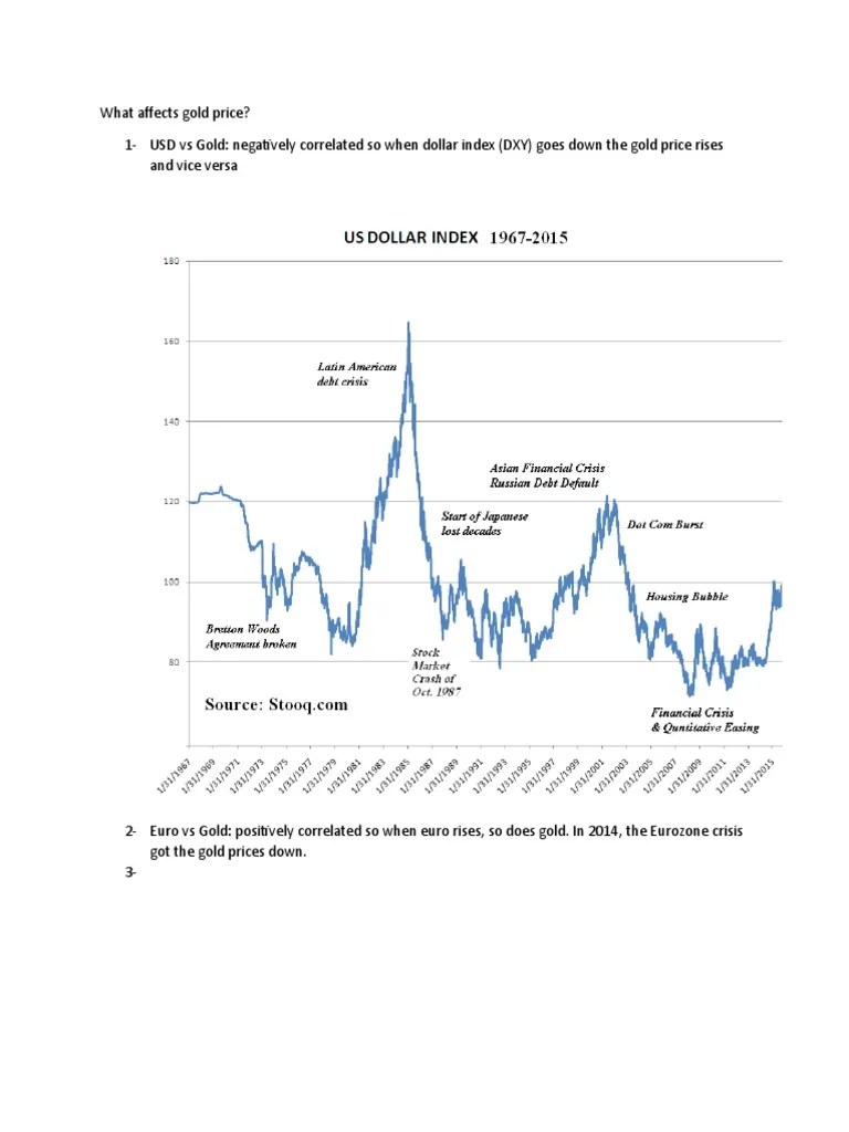 What Affects Gold Price PDF