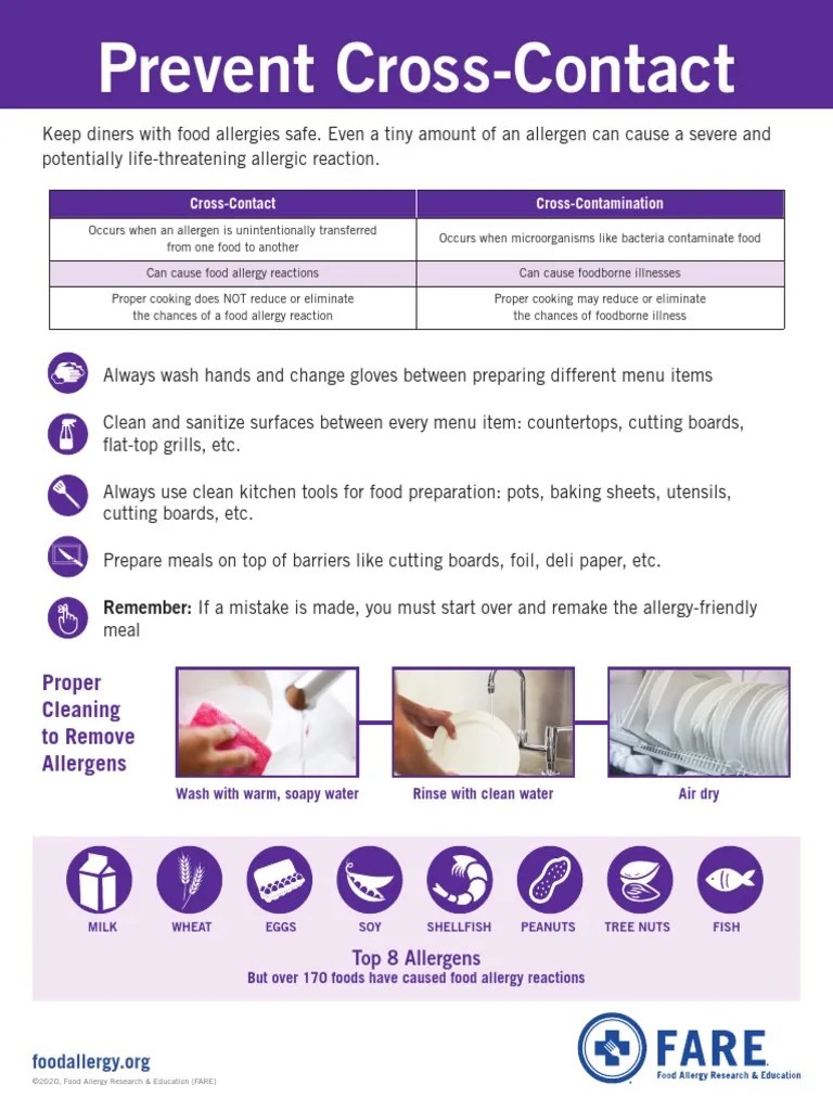 Cross Contact Poster 2020 PDF Food Allergy Foods