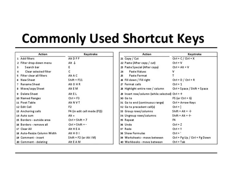 Excel Hotkeys | PDF
