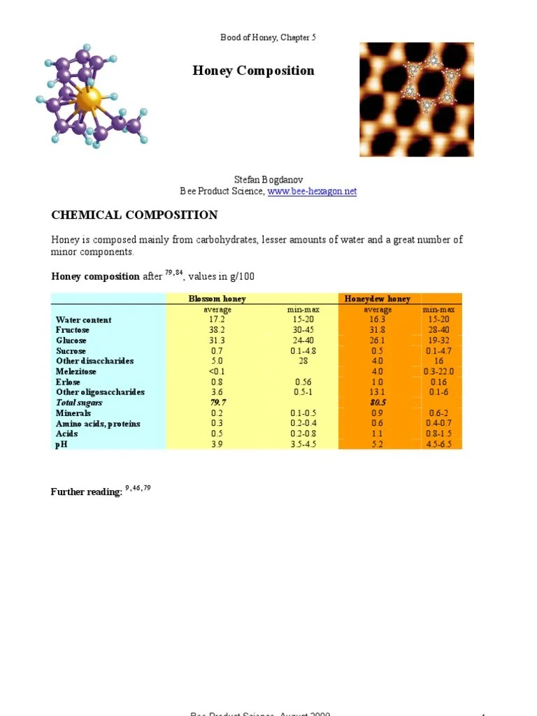 1 CompositionHoney Honey Chemistry