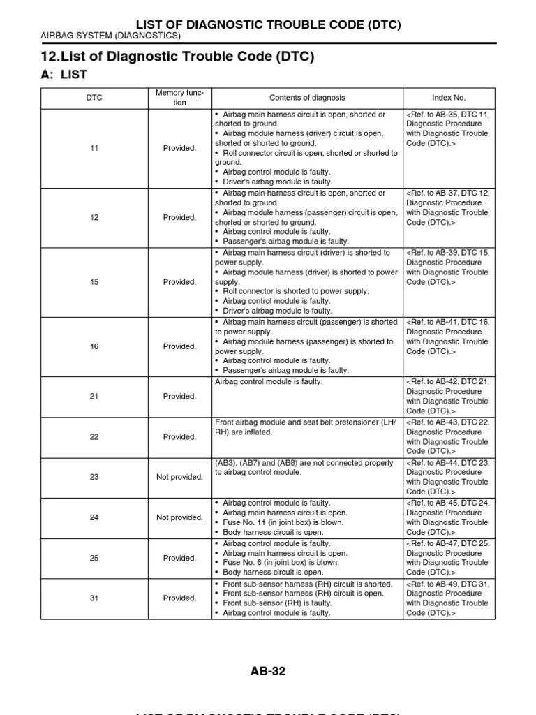 12. List of Diagnostic Trouble Code (DTC) Seat Belt Airbag