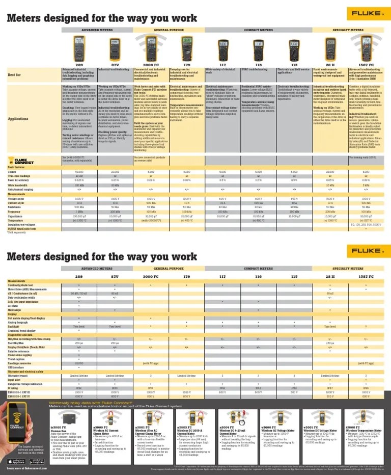 Fluke Multimeter Comparison PDF Alternating Current Hertz