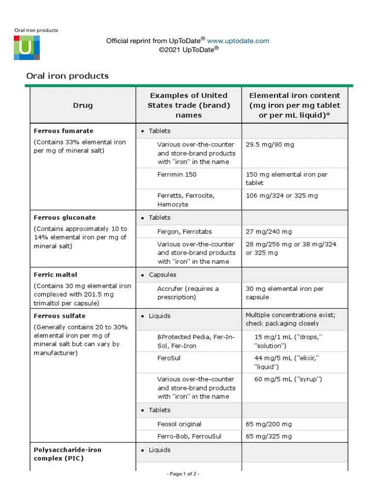 Oral Iron Products PDF Iron Over The Counter Drug