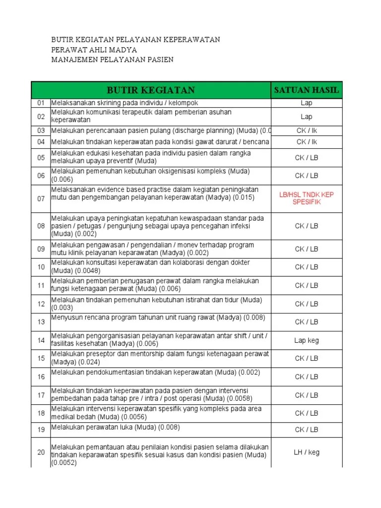 Contoh Logbook 2021 PDF