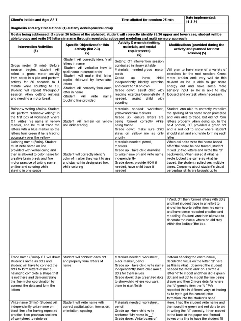 Intervention Session Template1 PDF Neuropsychological Assessment Cognitive Science