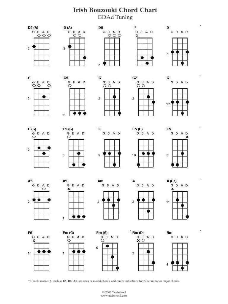 Irish Bouzouki Gdad Chord Chart PDF