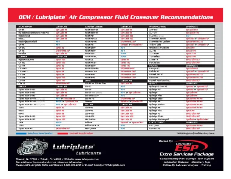 Oil Cross Referance Chart PDF