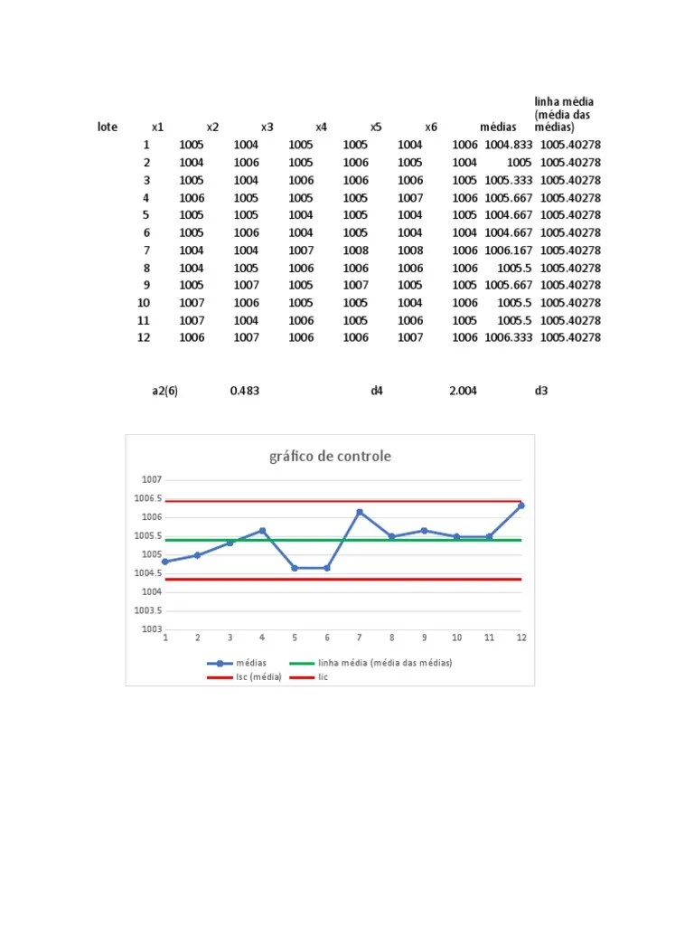 Grafico de Controle | PDF