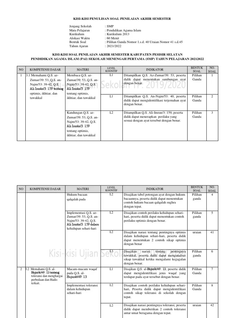 Kisi-kisi Soal Pas Smt 1 Pai(7) | PDF