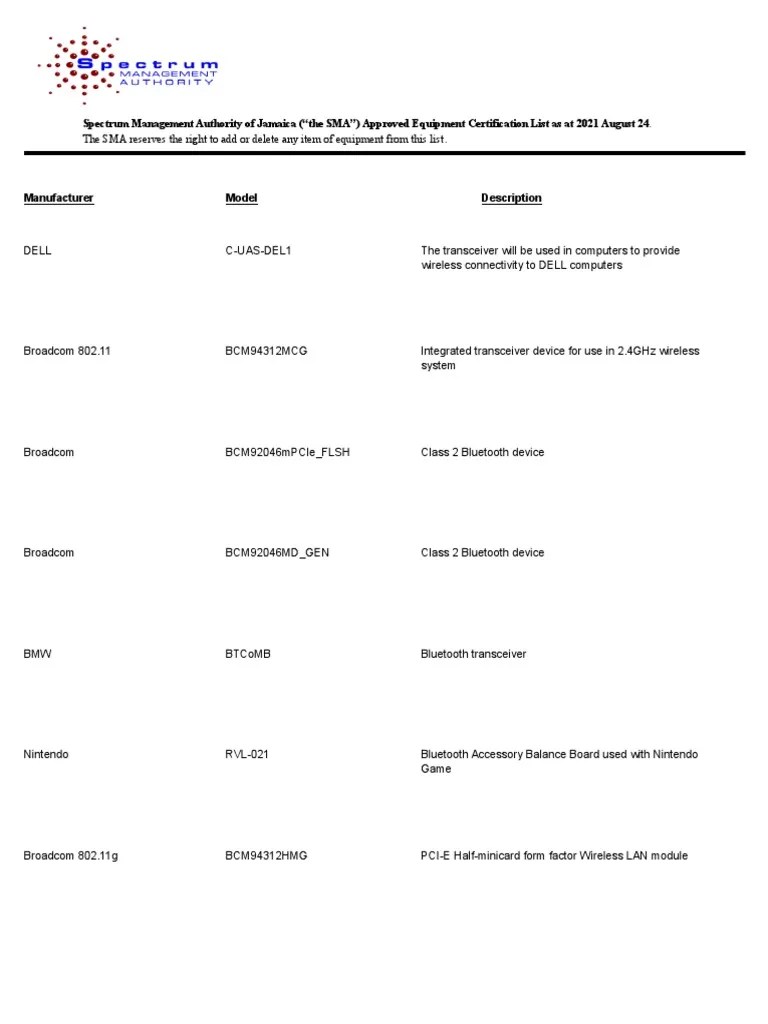 Spectrum Management Authority of Jamaica ("The SMA") Approved Equipment