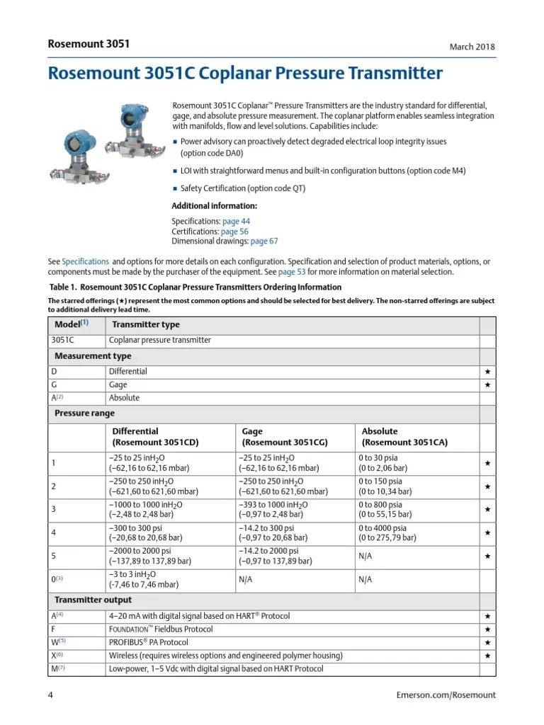 Rosemount 3051C Coplanar Pressure Transmitter PDF