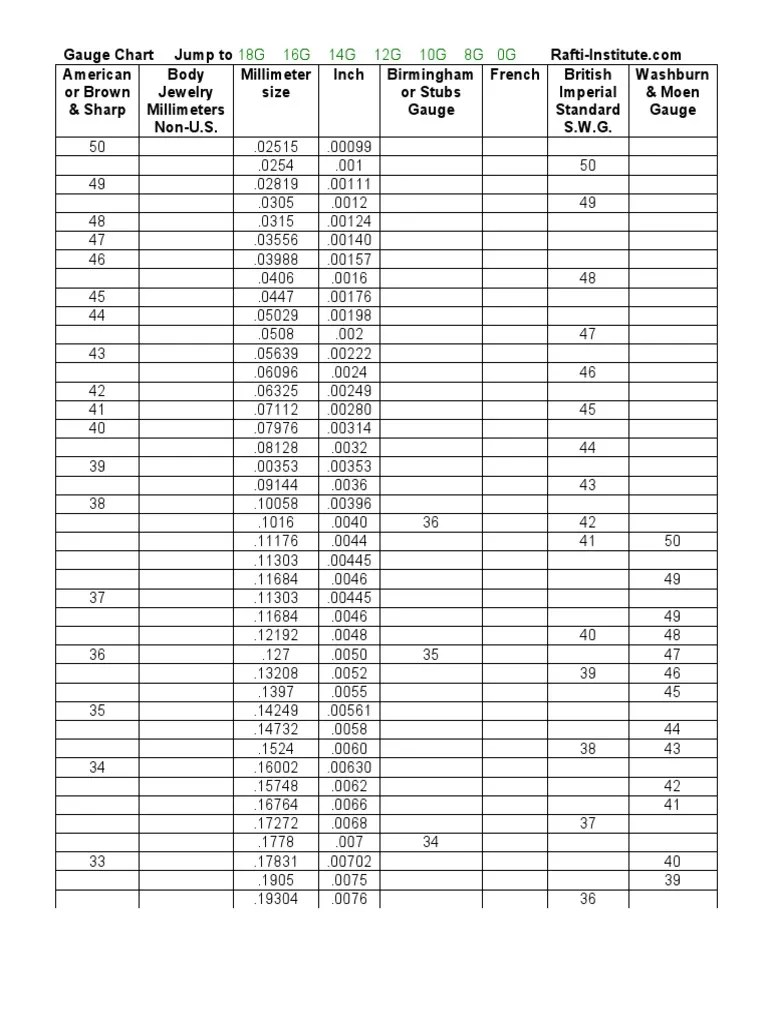 Wire Gauge Conversion Chart Listing Standard Wire Sizes in Both