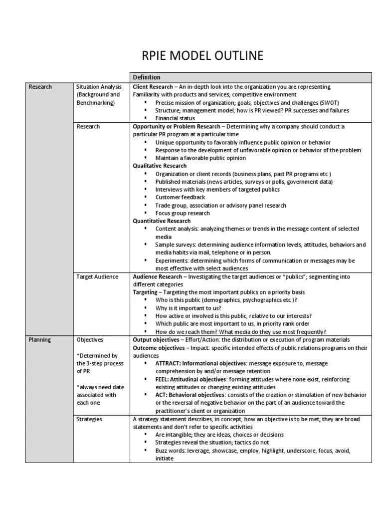 Rpie Model PDF Target Audience Attitude (Psychology)