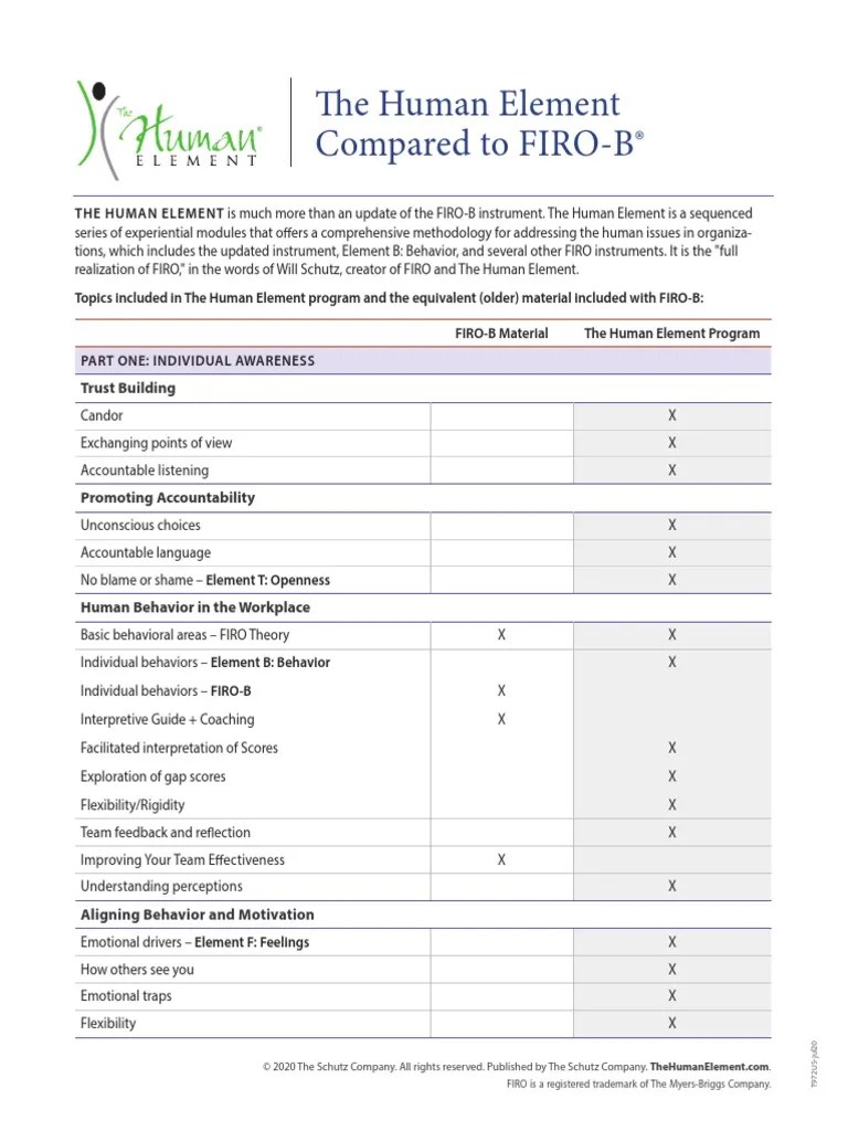 The Human Element Compared To FIROB Trust Building PDF