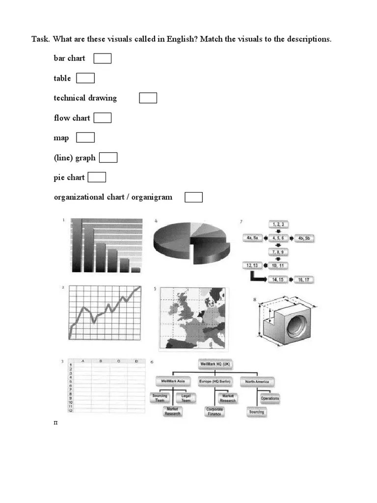Types of Visuals (Graphs) PDF