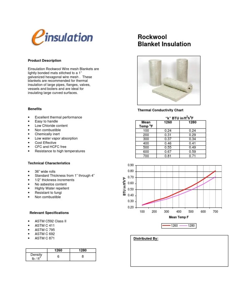 Submittal Sheet Einsulation Rockwool Blanket Insulation Thermal