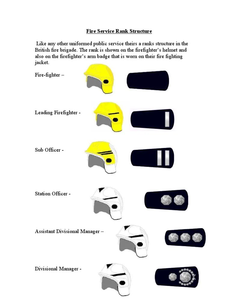Fire Service Rank Structure