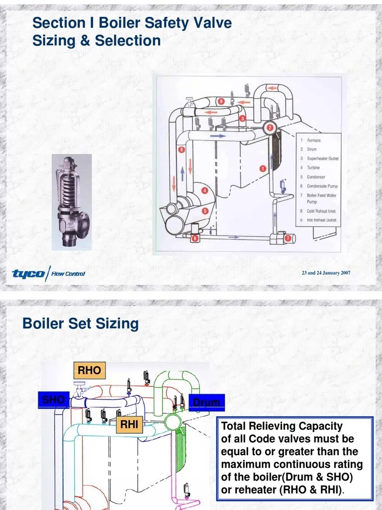 Boiler Safety Valves PDF Boiler Valve