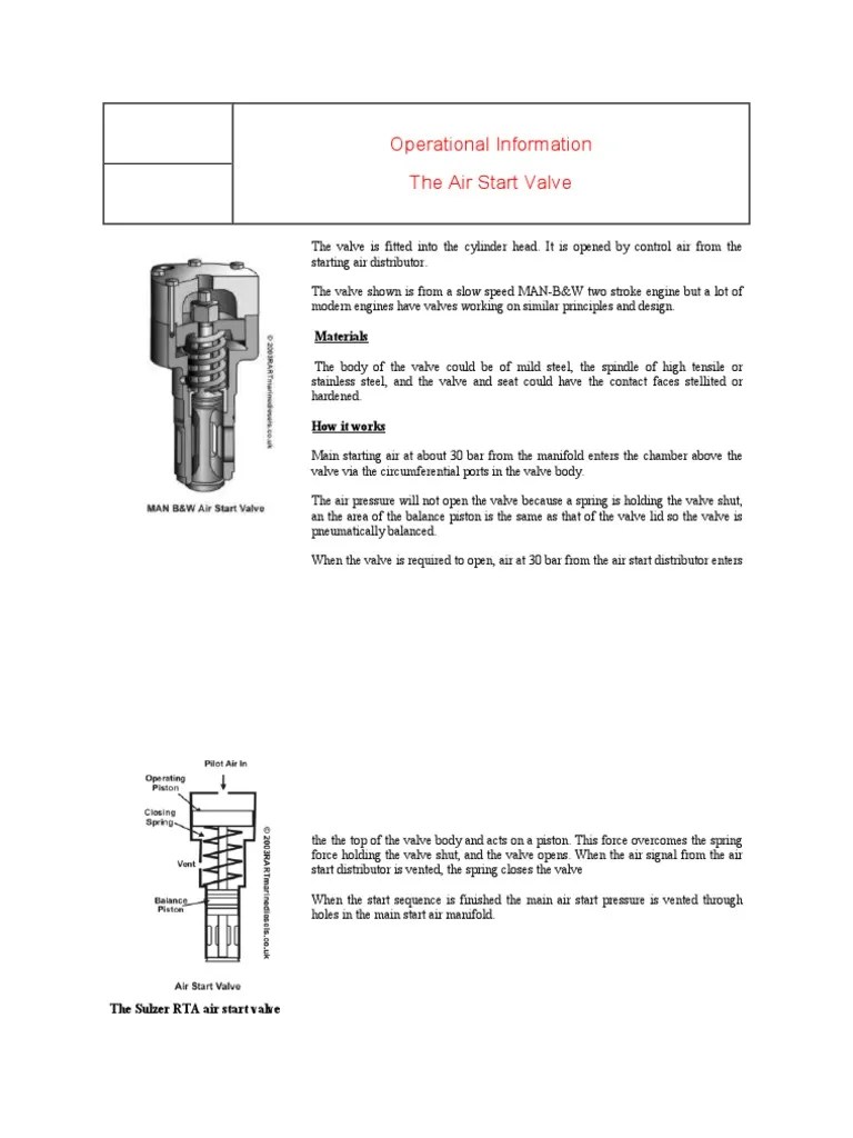 The Sulzer RTA Air Start Valve: An In-Depth Look at Its Operating