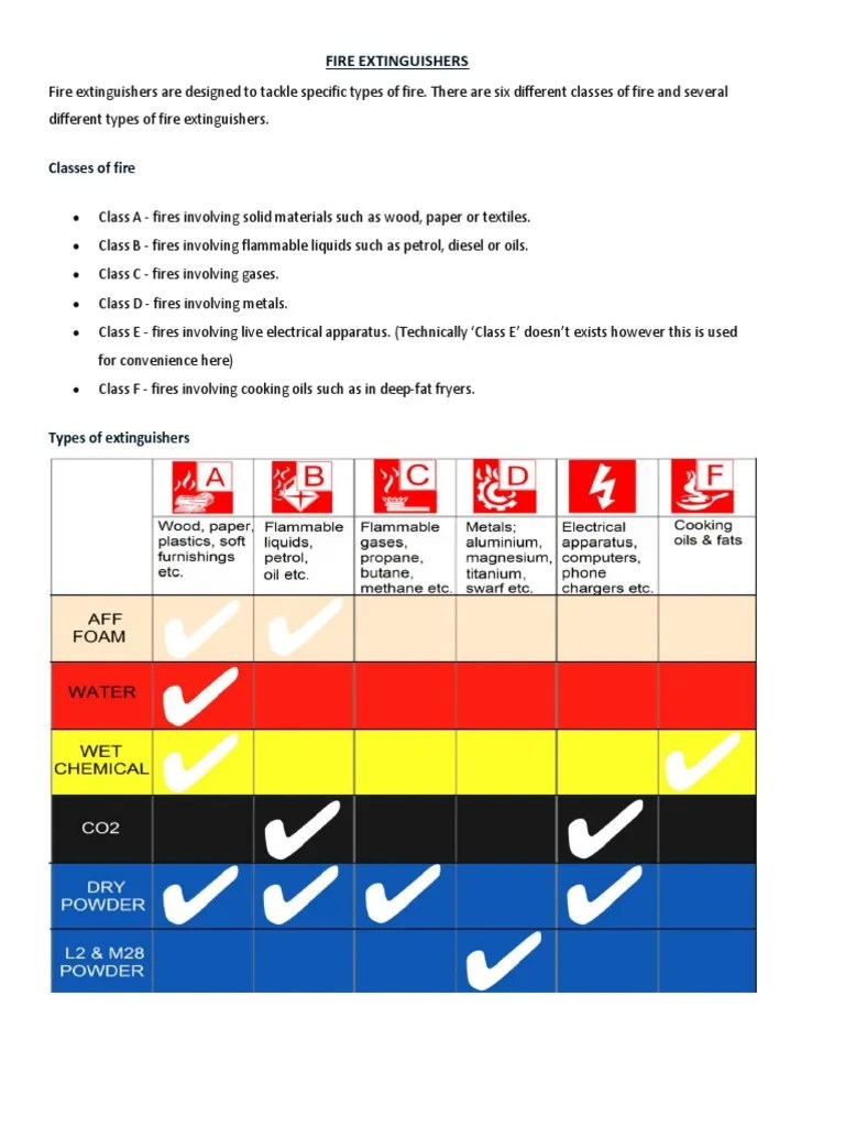 Classes of Fire PDF Fires Chemistry
