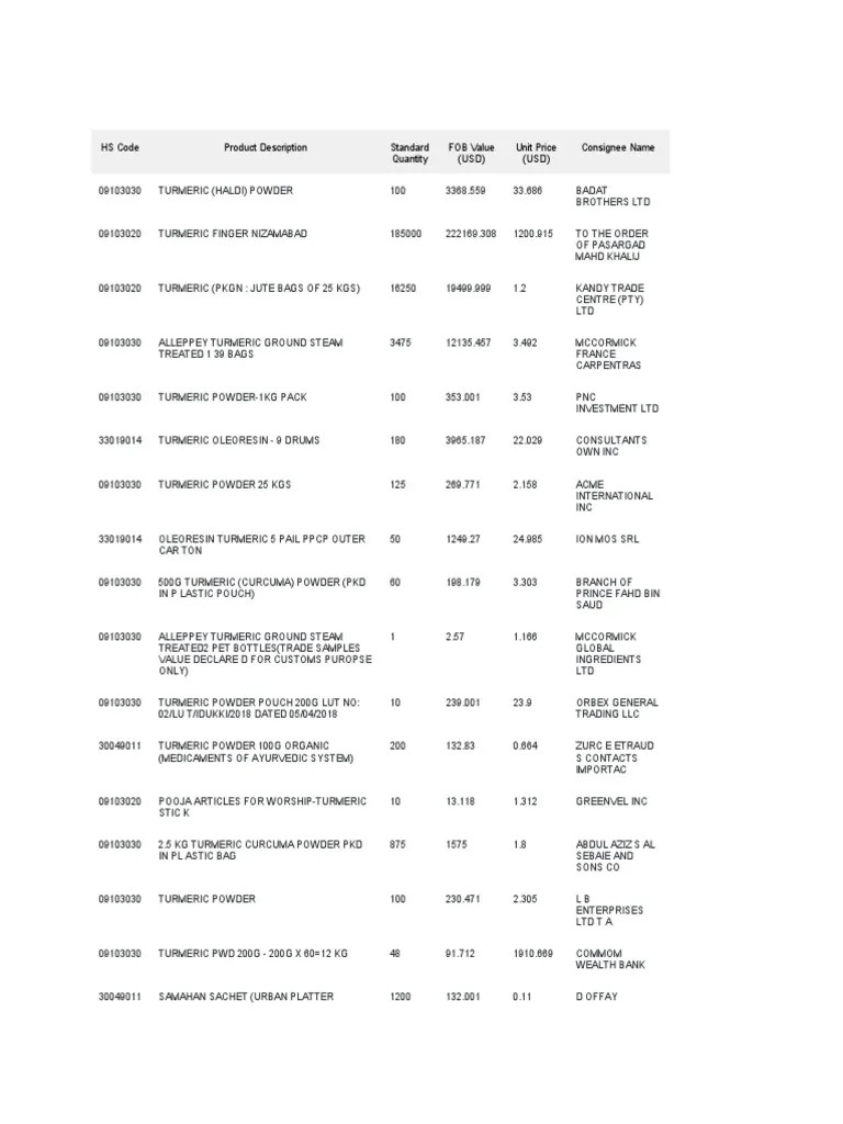 HS Code Product Description Standard Quantity FOB Value (USD) Unit
