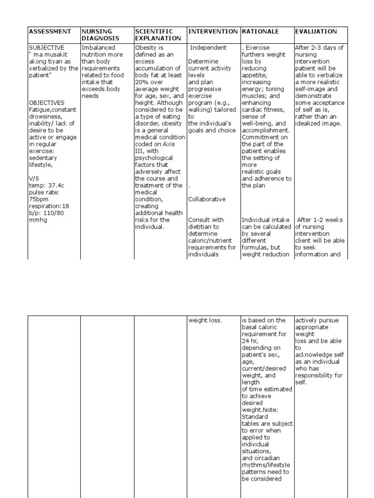 Assessment Nursing Diagnosis Scientific Explanation Intervention