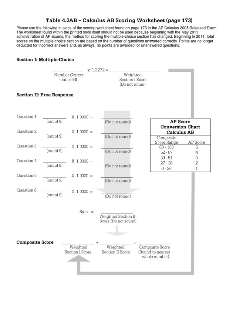 2008 AP Calculus Scoring Sheet Multiple Choice Advanced Placement