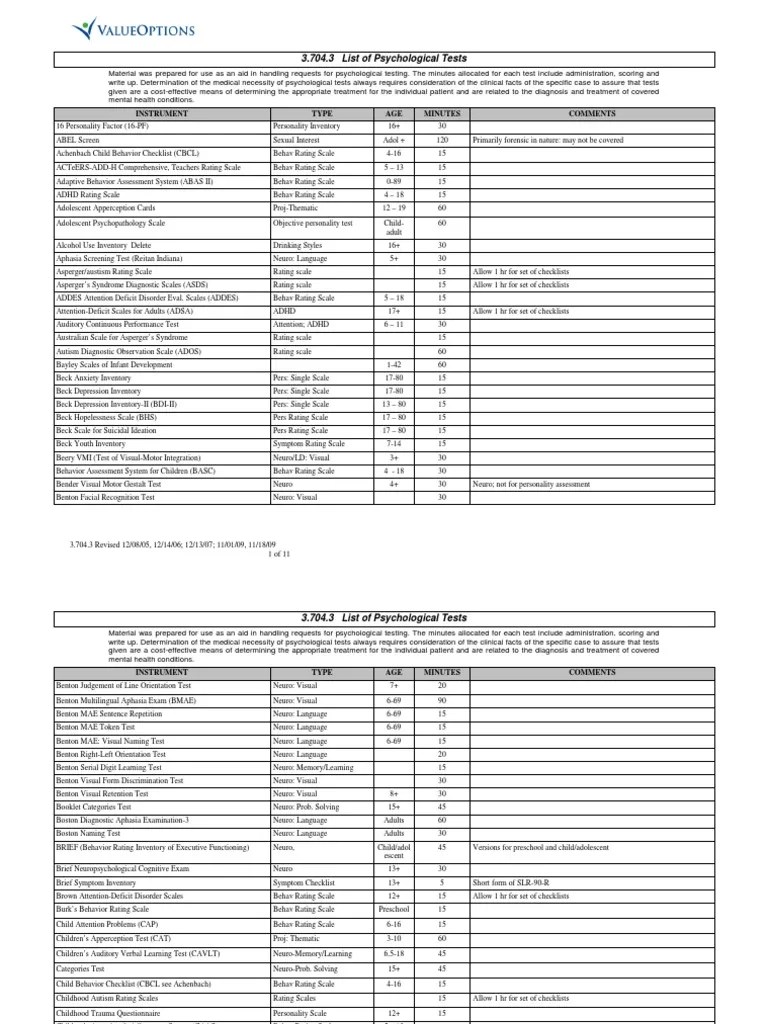 List of Psychological Tests PDF Psychological Testing Wechsler