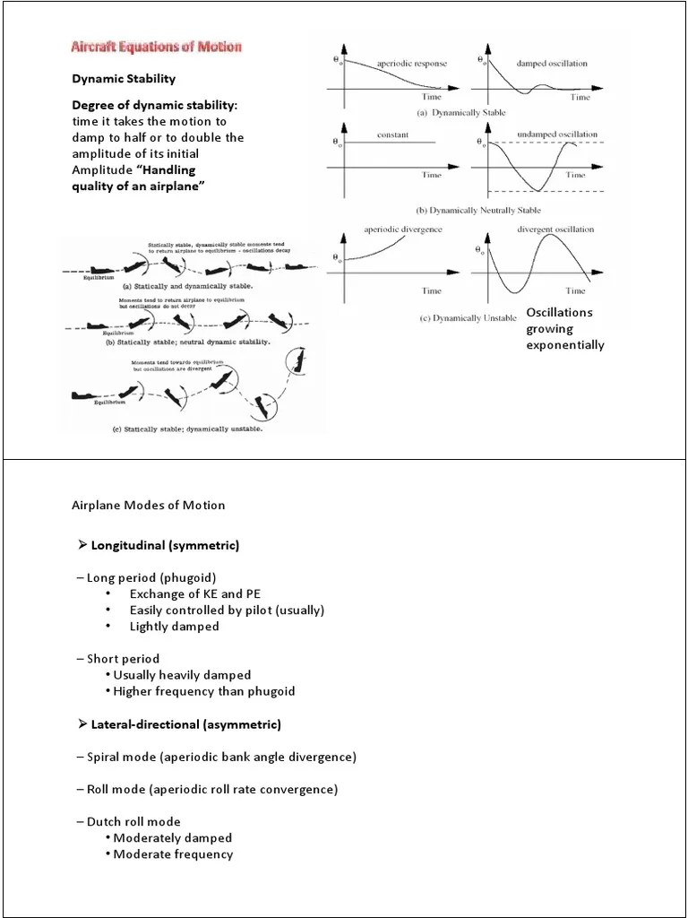 Dynamics of Aircraft Motion An Analysis of the Forces, Moments, and