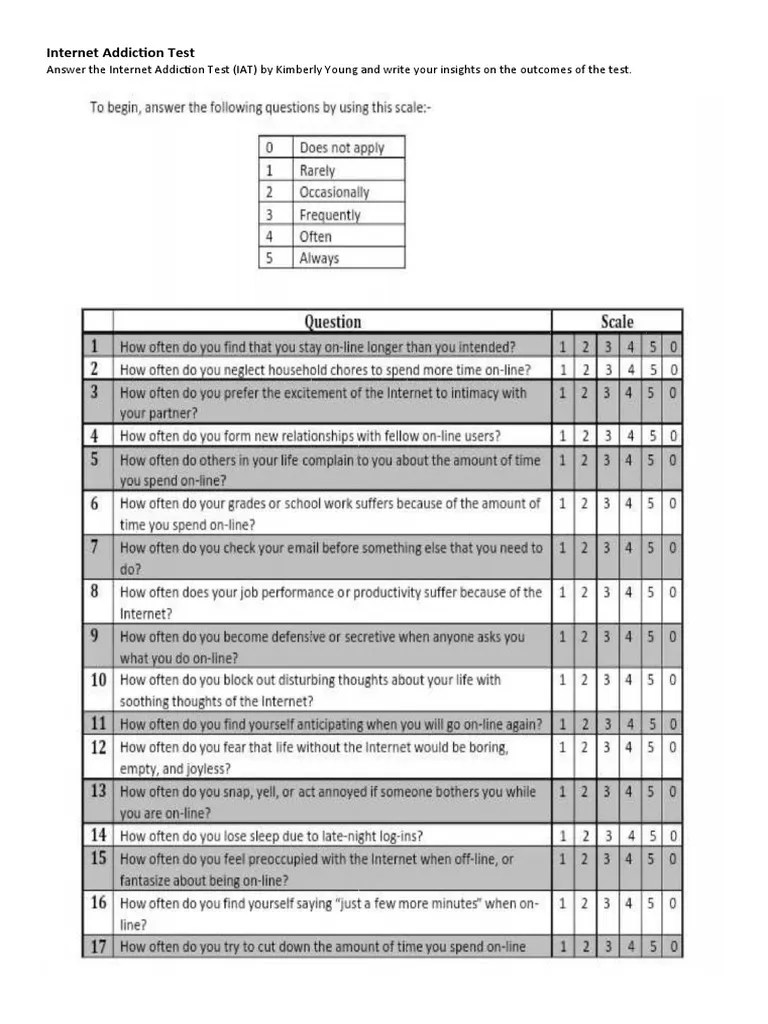 Addiction Test SURVEY PDF