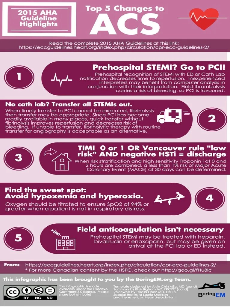 2015 ACS Guideline Update Infographic PDF