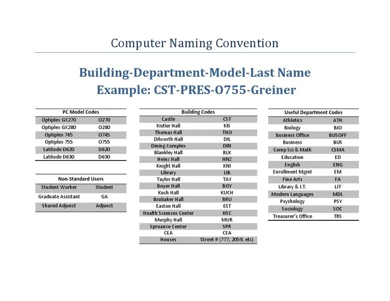 Computer Naming Convention PDF