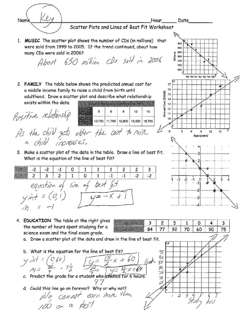 Scatter Plot - Line of Best Fit Worksheet Answers | PDF