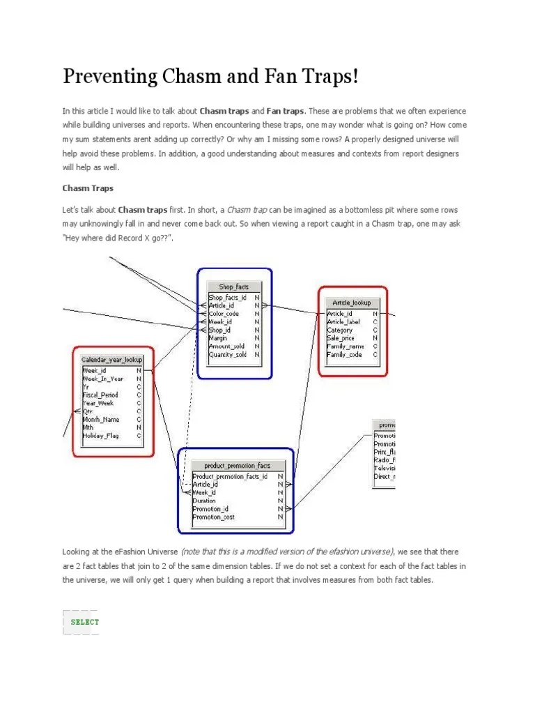 Preventing Chasm and Fan Traps PDF