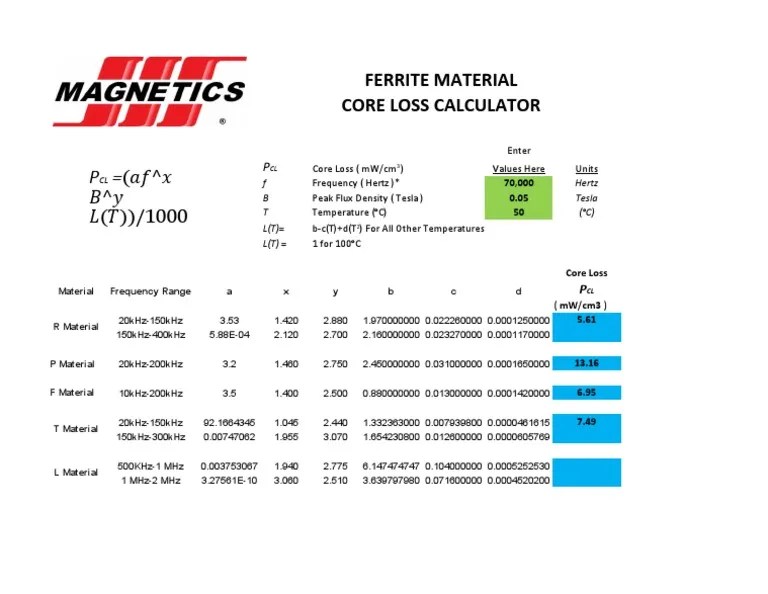 Ferrite Core Loss Equations PDF