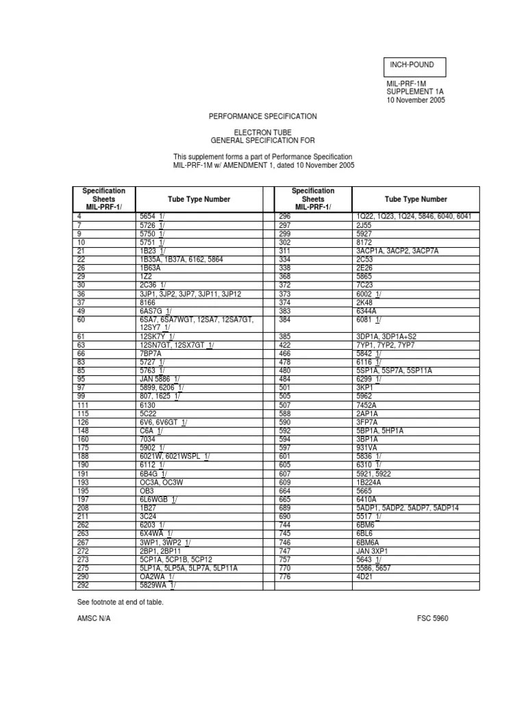 Specification Sheets MILPRF1/ Tube Type Number Specification Sheets
