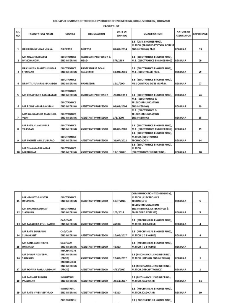 Faculty List 1 PDF Titles Career And Technical Education