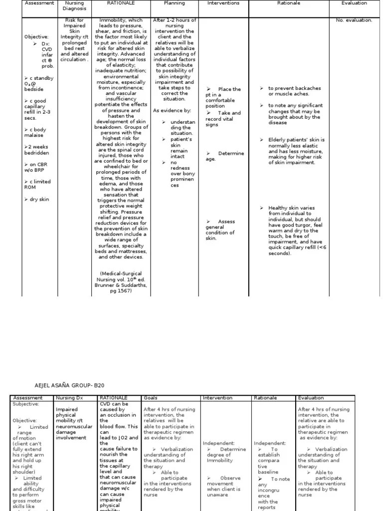 CVD Infarction NCP (1) Stroke Communication