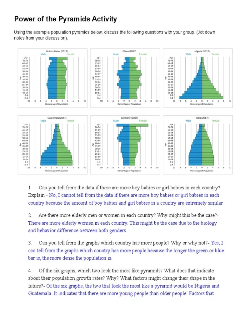 Power of The Pyramids Activity | PDF | Population Growth | Family Planning