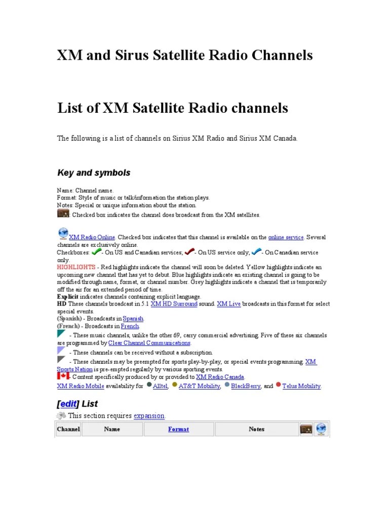List of XM Satellite Radio Channels Radio Broadcasting Talk Radio(03)