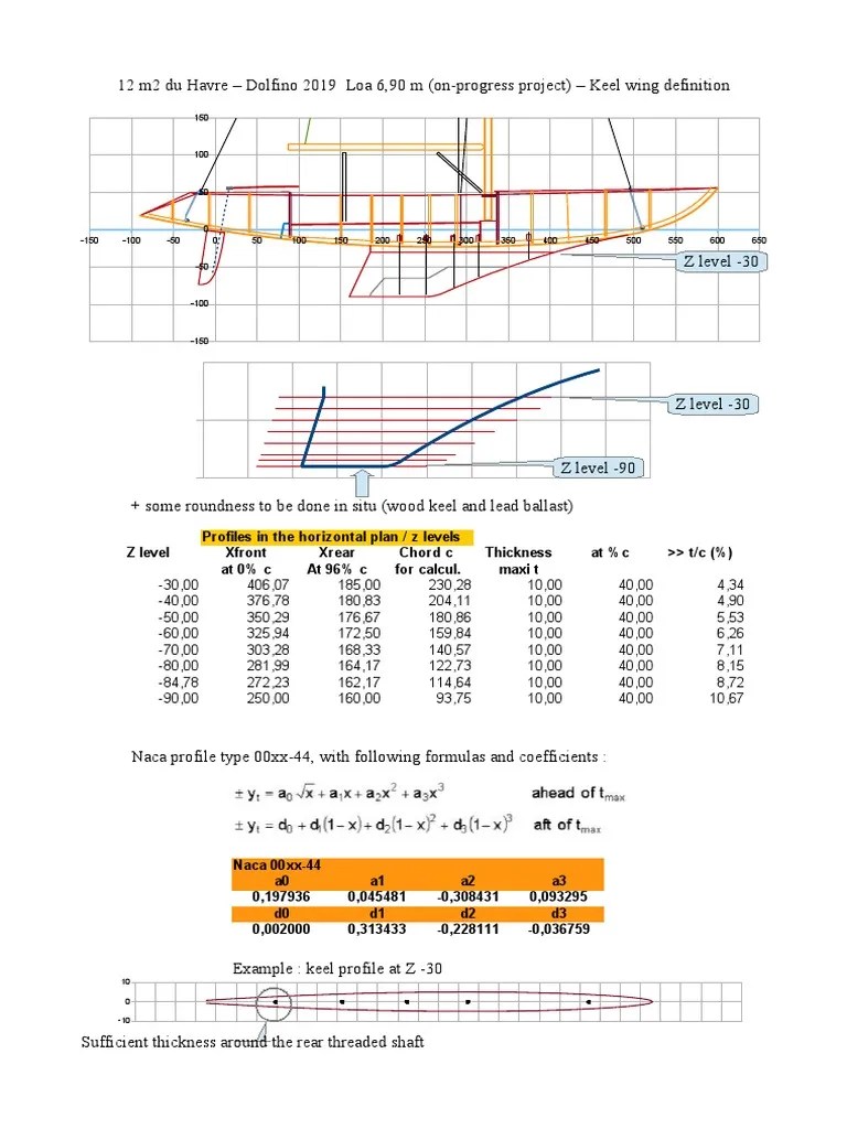 Dolfino 2019 Long Keel Definition PDF National Advisory Committee