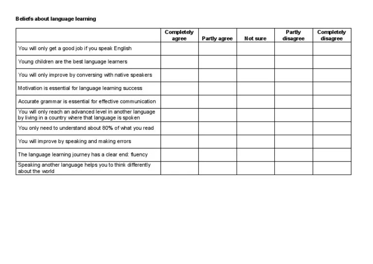Beliefs About Language Learning QUESTIONNAIRE PDF