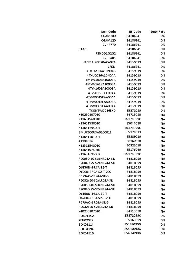 List of Hs Codes PDF